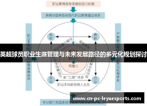 英超球员职业生涯管理与未来发展路径的多元化规划探讨 英超球员职业生涯管理与未来发展路径的多元化规划探讨