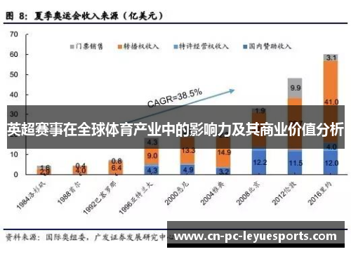 英超赛事在全球体育产业中的影响力及其商业价值分析
