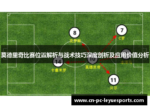 莫德里奇比赛位置解析与战术技巧深度剖析及应用价值分析