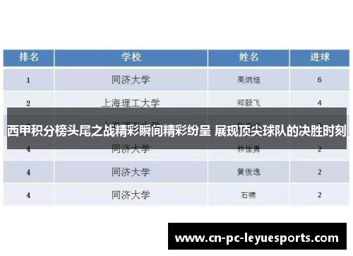西甲积分榜头尾之战精彩瞬间精彩纷呈 展现顶尖球队的决胜时刻 西甲积分榜头尾之战精彩瞬间精彩纷呈 展现顶尖球队的决胜时刻