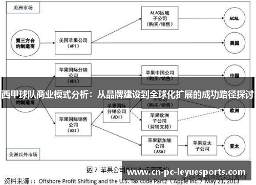 西甲球队商业模式分析:从品牌建设到全球化扩展的成功路径探讨 西甲球队商业模式分析:从品牌建设到全球化扩展的成功路径探讨