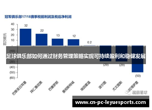 足球俱乐部如何通过财务管理策略实现可持续盈利和稳健发展 足球俱乐部如何通过财务管理策略实现可持续盈利和稳健发展
