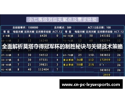 全面解析莫塔夺得冠军杯的制胜秘诀与关键战术策略 全面解析莫塔夺得冠军杯的制胜秘诀与关键战术策略