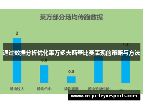通过数据分析优化莱万多夫斯基比赛表现的策略与方法 通过数据分析优化莱万多夫斯基比赛表现的策略与方法