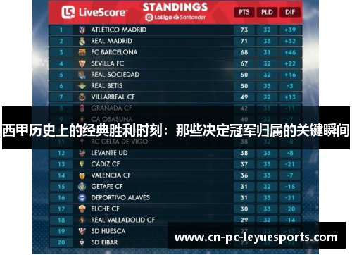 西甲历史上的经典胜利时刻：那些决定冠军归属的关键瞬间