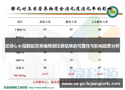 足球心水指数能否准确预测比赛结果的可靠性与影响因素分析