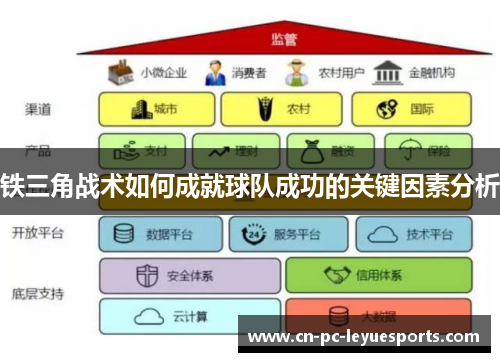 铁三角战术如何成就球队成功的关键因素分析 铁三角战术如何成就球队成功的关键因素分析