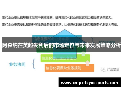阿森纳在英超失利后的市场定位与未来发展策略分析 阿森纳在英超失利后的市场定位与未来发展策略分析