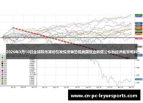 2026年3月10日全球股市波动引发投资者恐慌美国就业数据公布后经济前景难料 2026年3月10日全球股市波动引发投资者恐慌美国就业数据公布后经济前景难料
